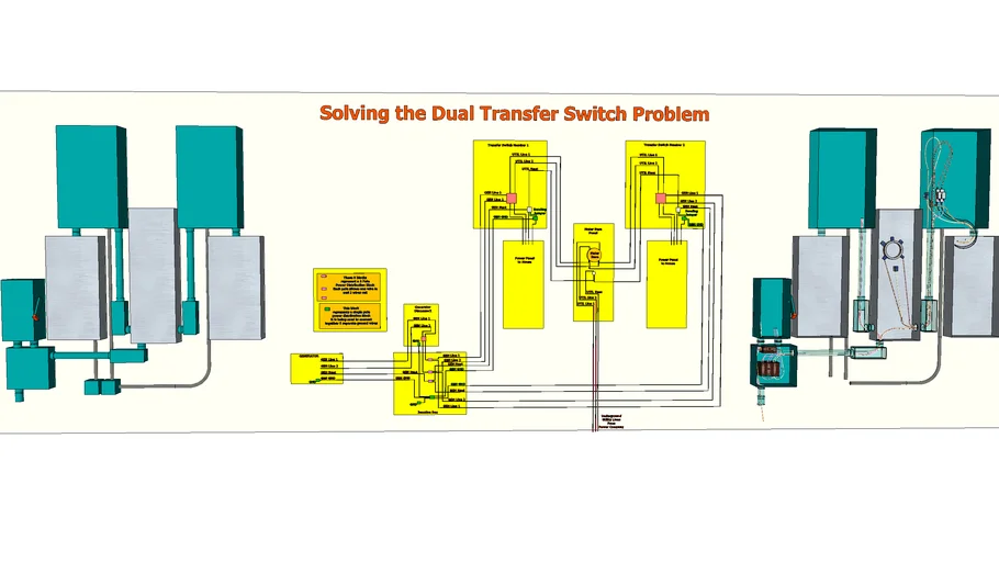 Solving the Problem of One Generator Connected to Two Transfer Switches
