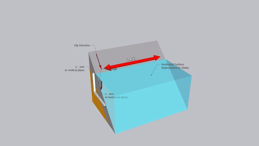 Dip and Strike in Geology Structure 3D Warehouse