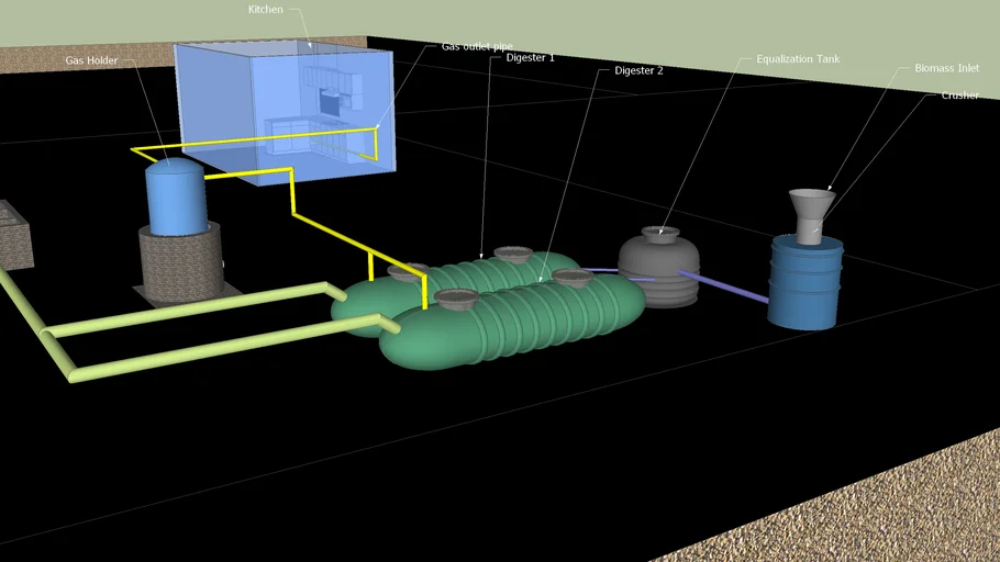 Infineum Biogas Plant | 3D Warehouse