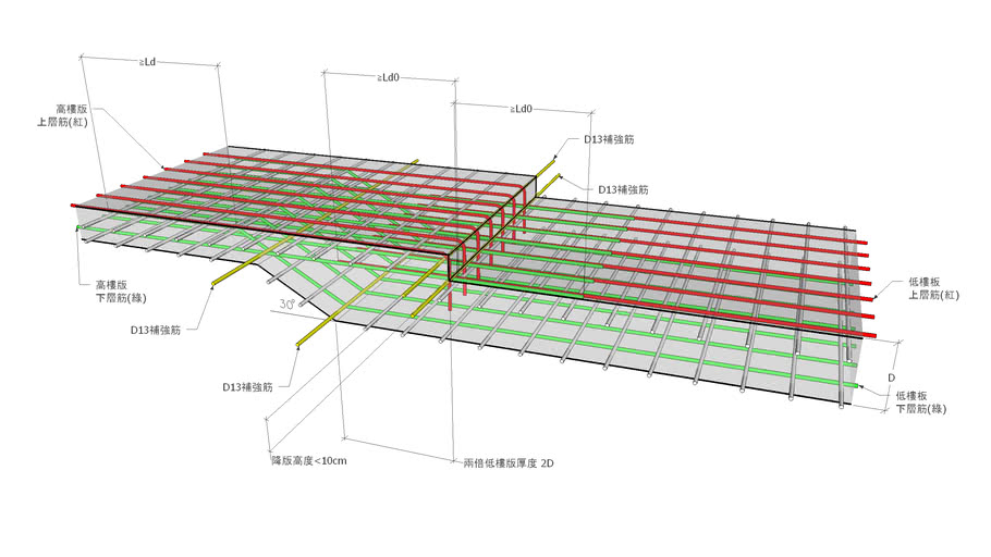 RC804 高差版補強配筋參考模型(版高差10cm) | 3D Warehouse