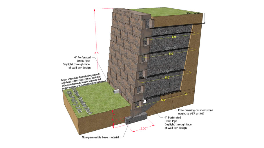 8 ft Modular Retaining Wall - GeoStone Standard Block (8"x18"x12")