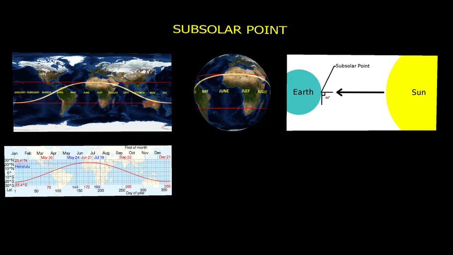 subsolar point UTM globe map