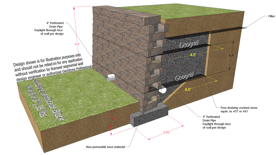4 ft Modular Retaining Wall - GeoStone Landscape Block (4"x18"x12")