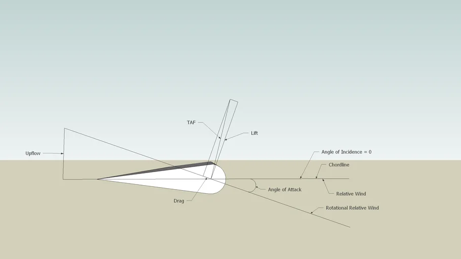 Rotor Airfoil (Autorotation) | 3D Warehouse