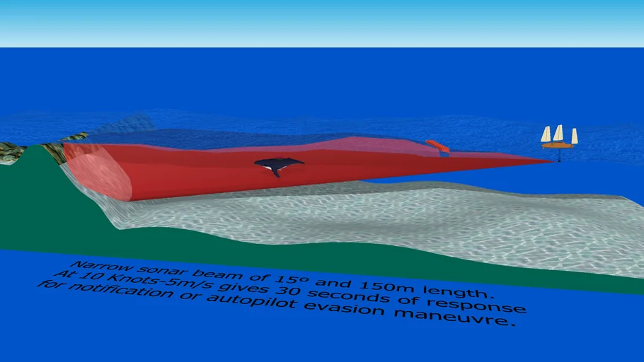 sailing boat forward sonar for collision avoidance