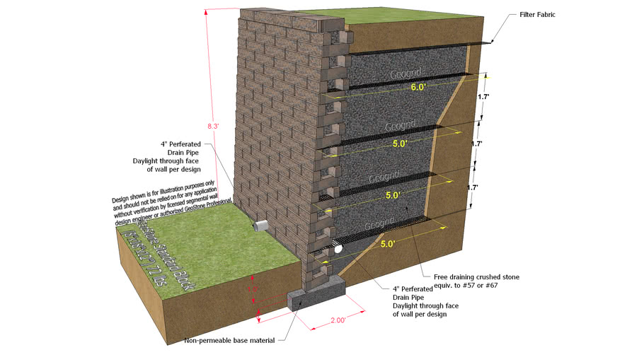 8 ft Modular Retaining Wall - GeoStone Landscape Block (4"x18"x12")