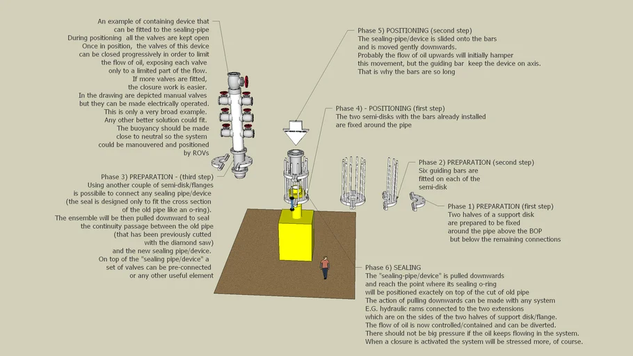 POSSIBILE IDEA FOR THE POSITIONING OF A CONTAINMENT 'CAP' FOR THE OIL ...