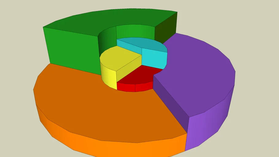 Círculo cromático. Diagram