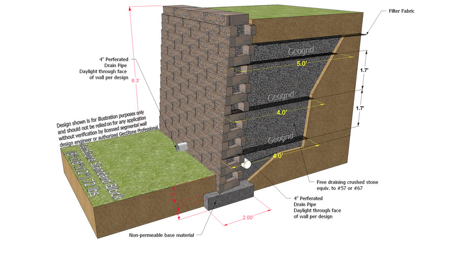 6 ft Modular Retaining Wall - GeoStone Landscape Block (4"x18"x12")