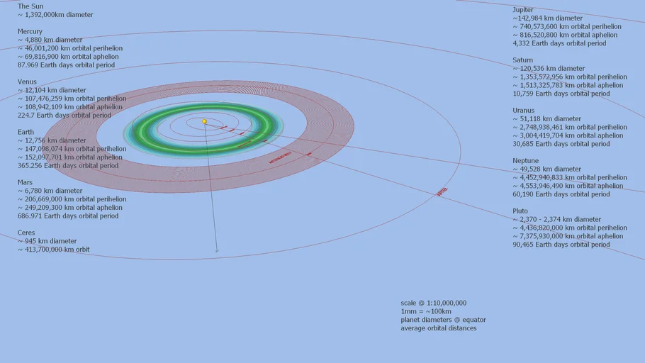 Scaled map of the Solar System | 3D Warehouse