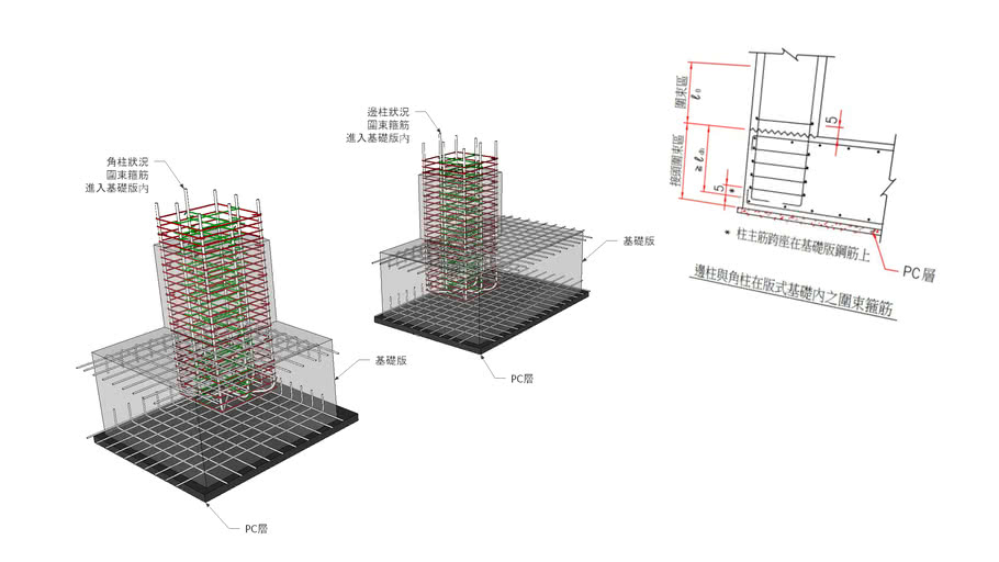 RC701-5 邊角柱於基礎版內圍束箍筋| 3D Warehouse