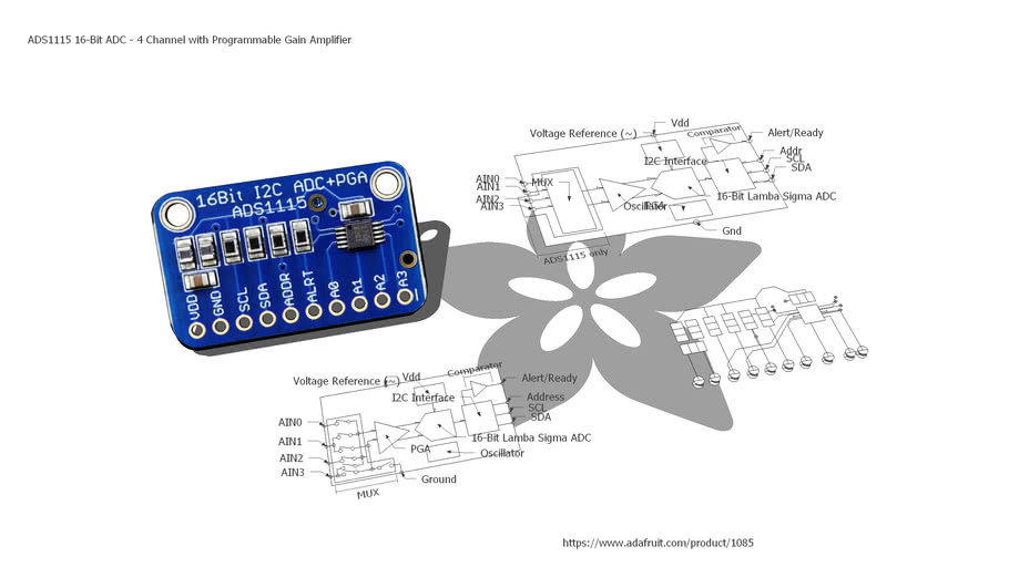 Analogtodigital Converter 3D Warehouse