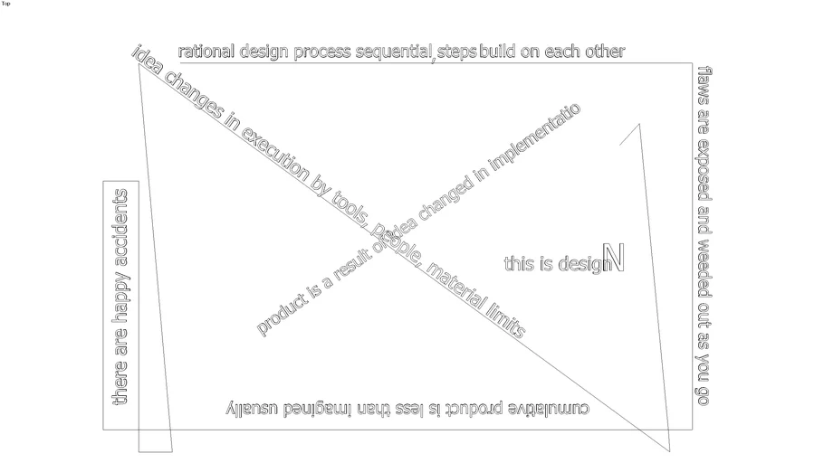 rational design sequence asset map 17 | 3D Warehouse