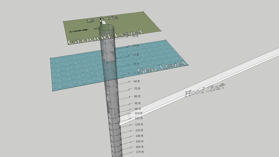 Oak Island (money pit) 3D Warehouse
