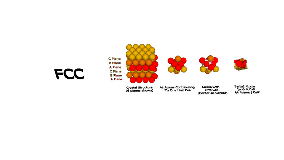 FCC Crystal Structure | 3D Warehouse