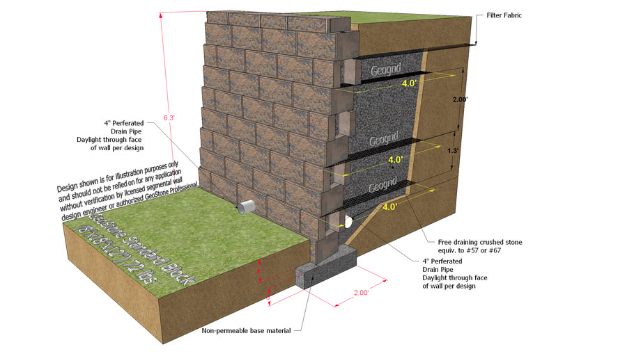 6 ft Modular Retaining Wall - GeoStone Standard Block (8"x18"x12")