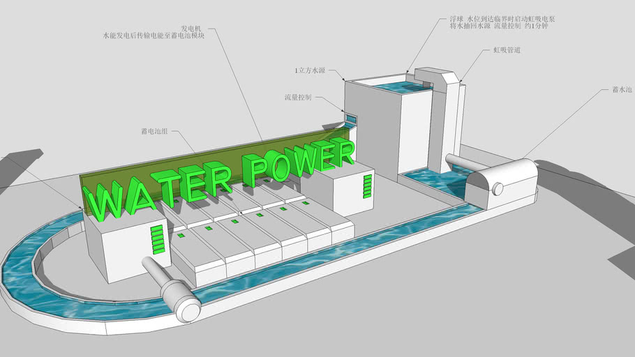 water power | 3D Warehouse
