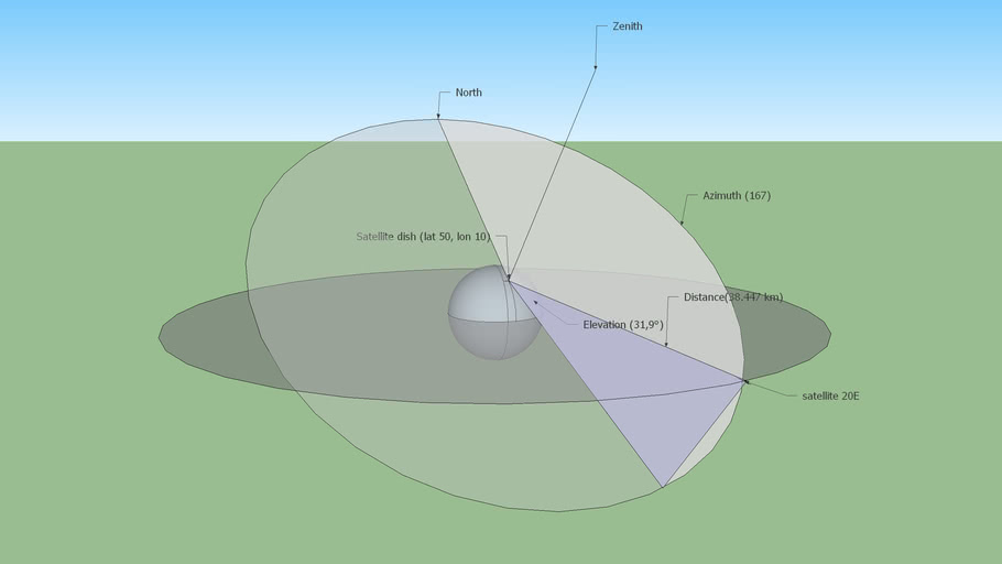 TV Satellite position example with azimuth and elevation 3D Warehouse