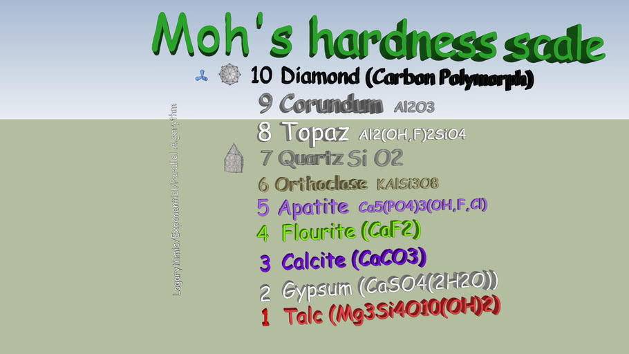 Moh's Hardness Scale
