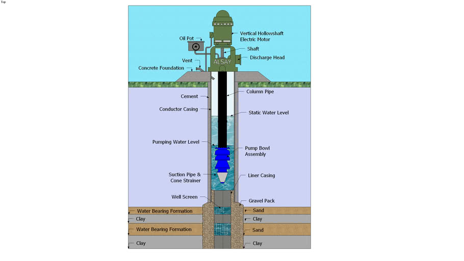 Water Well | 3D Warehouse