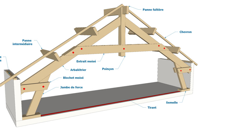 Ferme sur blochet 3D Warehouse — free download