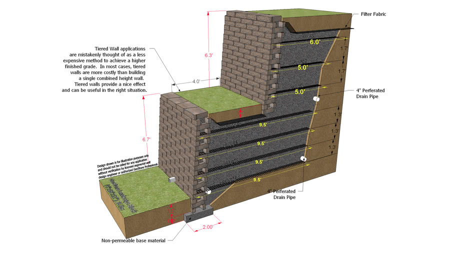 Tiered GeoStone Modular Retaining Walls - 6 ft (Landscape Block) each ...