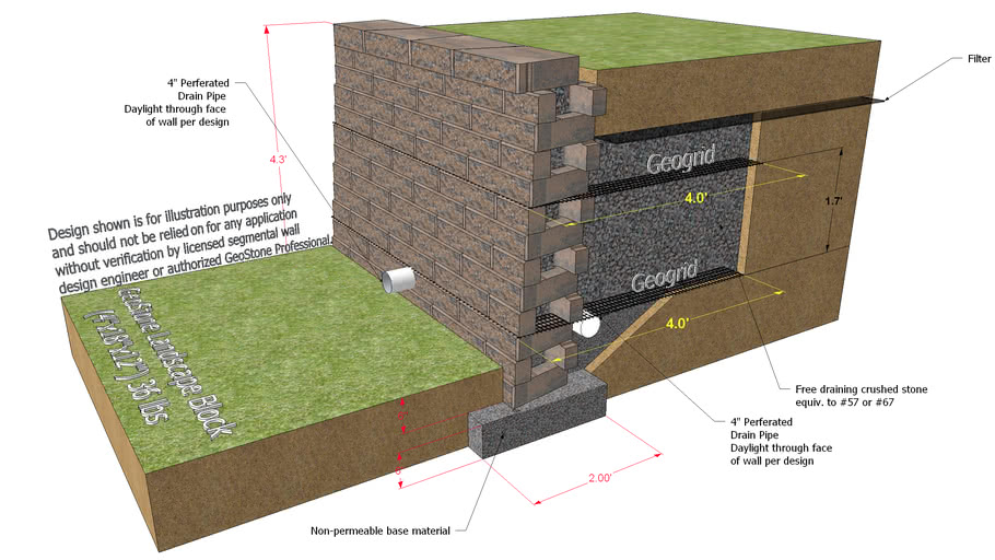 4 ft Modular Retaining Wall - GeoStone Landscape Block (4'x18'x12 ...