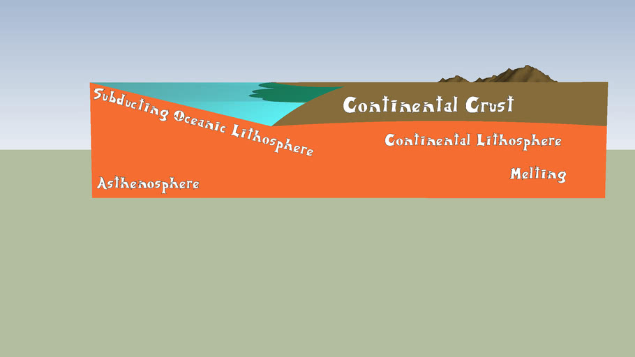 Geography Homework Destructive Plate Boundary 3D Warehouse