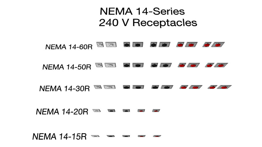 Nema 14 Series 240 V Electrical Receptacles 3d Warehouse