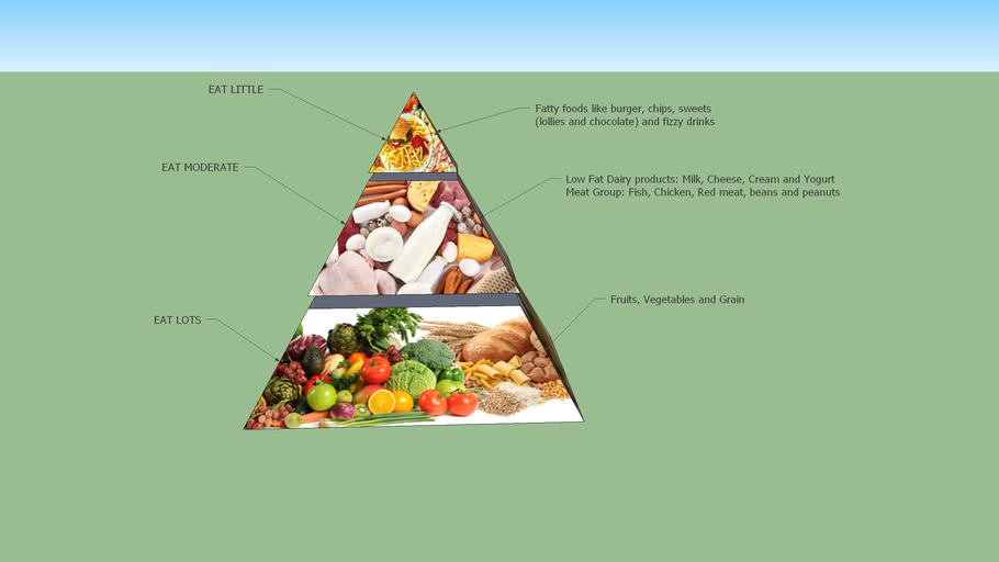 Food Pyramid with labels  3D Warehouse