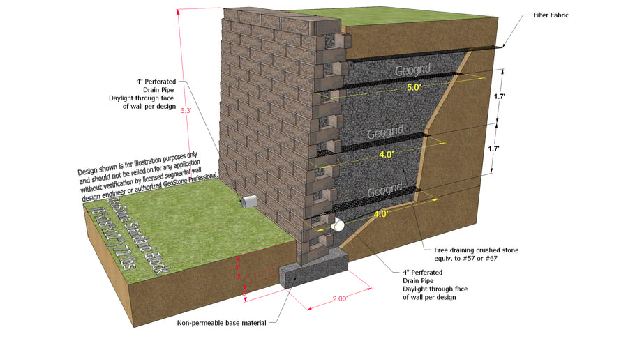 6 ft Modular Retaining Wall - GeoStone Landscape Block (4'x18'x12 ...