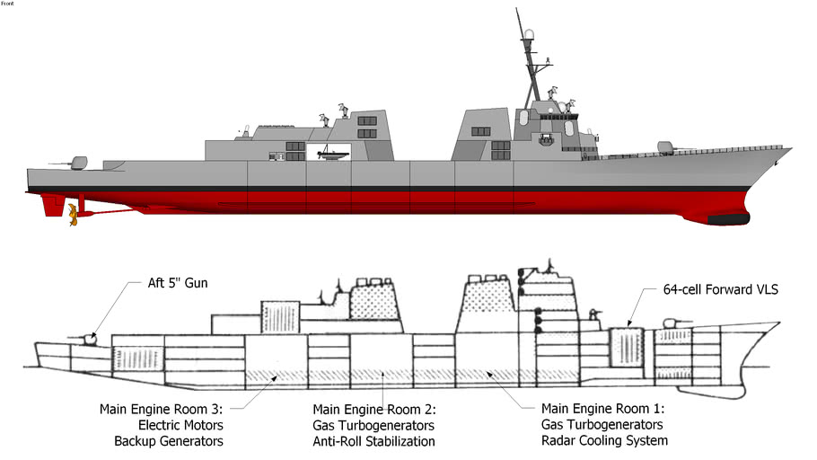 USN Large Future Surface Combatant: Extended Burke IEP WIP | 3D Warehouse