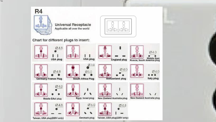 Universal Convenience Outlet 3D Warehouse