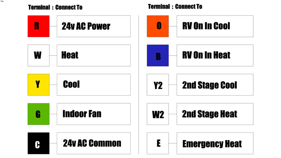 Thermostat Wiring Diagram 3d Warehouse, Rv Thermostat Wiring Color Code