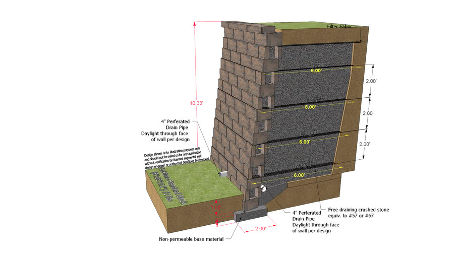 10 ft Modular Retaining Wall - GeoStone Standard Block (8'x18'x12 ...