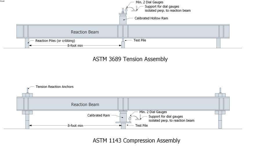 Load Test Assembly | 3D Warehouse
